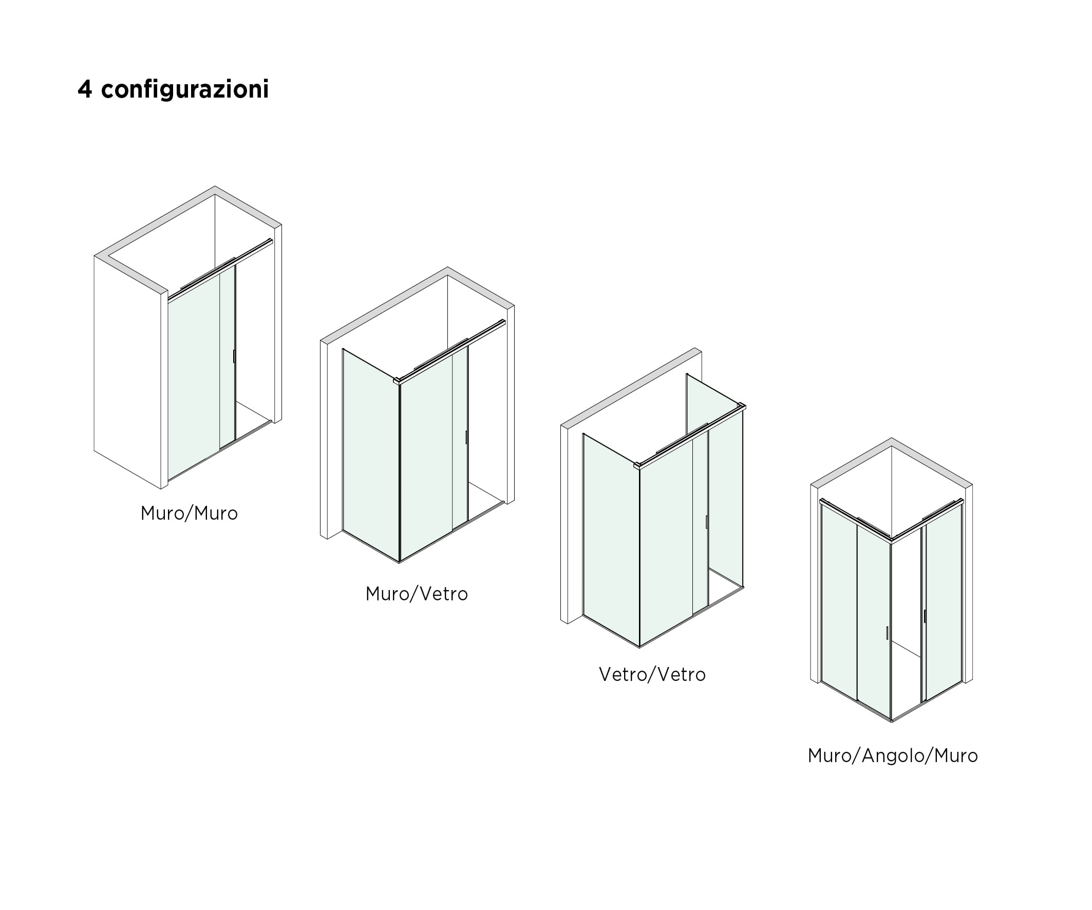 CONFIGURAZIONI GOCCIA35 IT